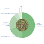 FIBRA DIGEST 0% | Aliment sans céréales – Image 3