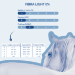 nutriscore LIGHT