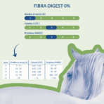 nutriscore digest