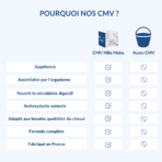 cmv metabolik